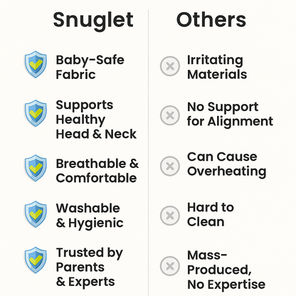 Comparison chart between 'Snuglet' and 'Others' with checkmarks and crosses on a white background.